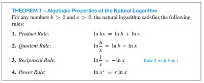 Algebraic properties of the natural logarithm
