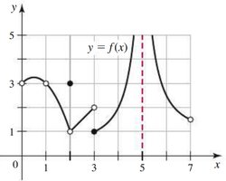 Example: piecewise function continuity
