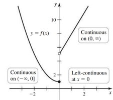 Example: left- and right-continuity