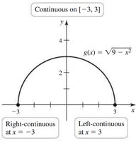 Graph of root function continuity
