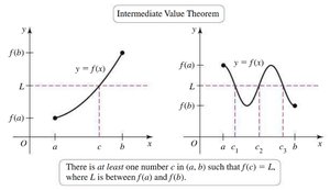 Intermediate Value Theorem