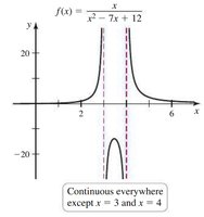 Graph of rational function with discontinuities