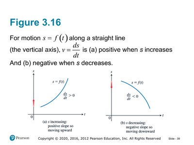 Graphical interpretation of positive and negative velocity