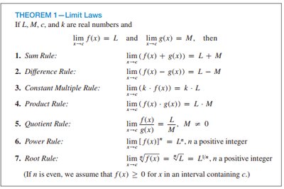 Table of Limit Laws