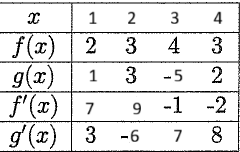 Table of values for f(x), g(x), f'(x), g'(x)