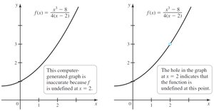 One-sided limits illustrated