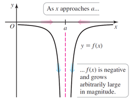 Infinite limit approaching negative infinity