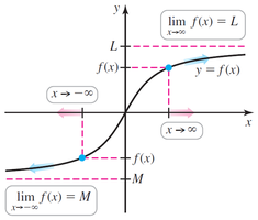 Limits at infinity and horizontal asymptotes