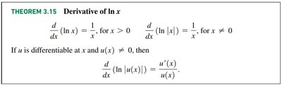 Derivative of ln x