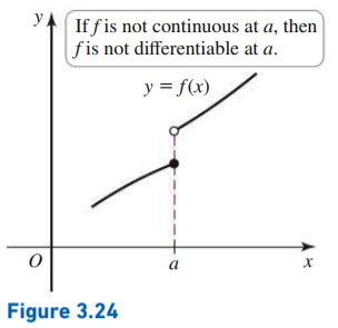 Continuity and differentiability