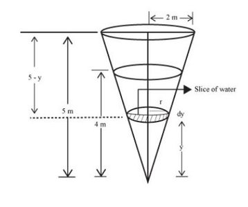 Diagram of an inverted conical tank with water slice