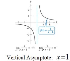 Graph of f(x) = 1/(x-1) showing vertical asymptote at x=1