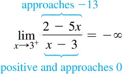 Graph showing positive infinite limit as x approaches a