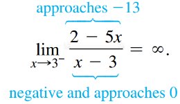 Graph showing negative infinite limit as x approaches a