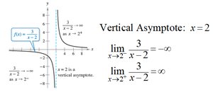 Graph and equations for vertical asymptote at x=2