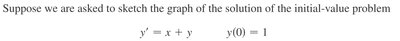 Direction field and solution curve for y' = x + y, y(0) = 1