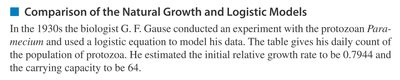 Comparison of growth models