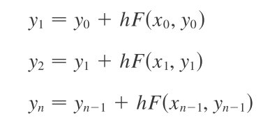 Euler's Method formula