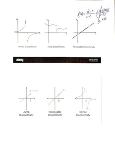 Graphs of infinite, jump, and removable discontinuities