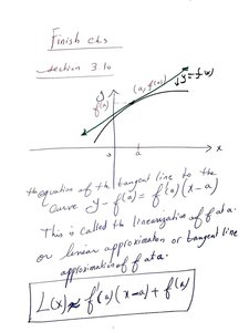 Graph showing tangent line and linear approximation