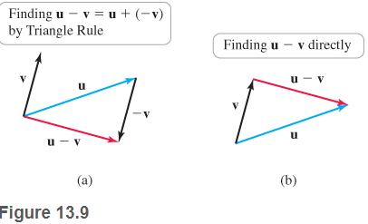 Geometric illustration of vector subtraction using triangle rule and direct method