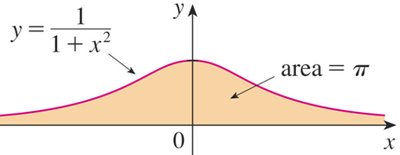 Definition of improper integrals