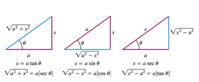 Reference triangles for trig substitution