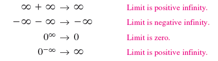 Summary of determinate forms and their limits