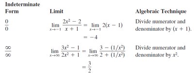 Table of indeterminate forms and algebraic techniques