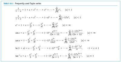 Frequently used Taylor series table