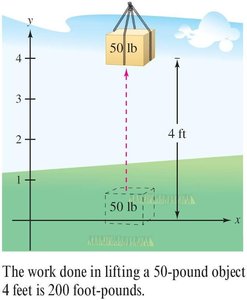 Lifting a 50-pound object 4 feet