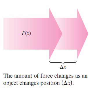 Variable force changing with position