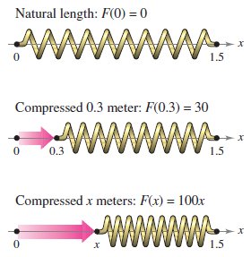 Spring compression and Hooke's Law