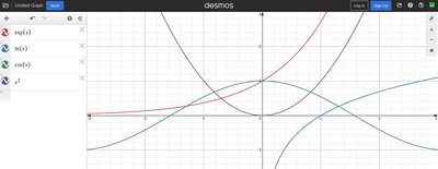 Γραφικές παραστάσεις συναρτήσεων σε Desmos