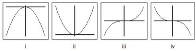 Graphs showing different polynomial end behaviors