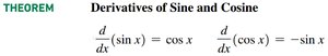Theorem: Derivatives of sine and cosine