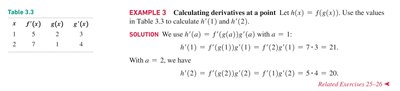 Calculating derivatives at a point using a table