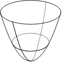 Elliptic paraboloid (cup)