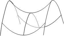 Hyperbolic paraboloid (saddle)