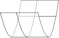 Parabolic cylinder (positive)