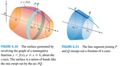 Surface of revolution and frustum of a cone