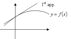 First Taylor approximation