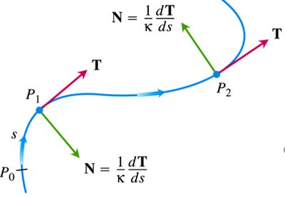 Tangent and normal vectors along a curve