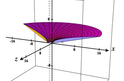 Solid of revolution about x=-1