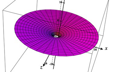 Washer-shaped solid about x=-1