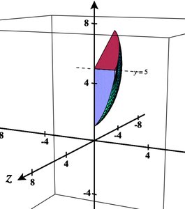 Region revolved about y=5