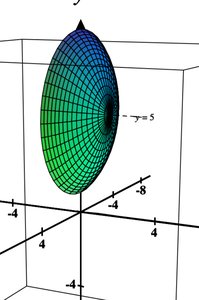 Solid of revolution about y=5