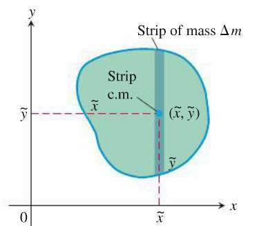 Continuous plate with strip for center of mass calculation