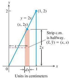 Triangular plate with vertical strip