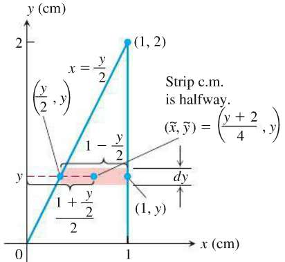 Calculation of x-coordinate of center of mass
